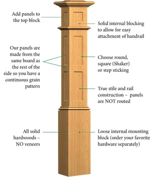 Anatomy of a Box Newel